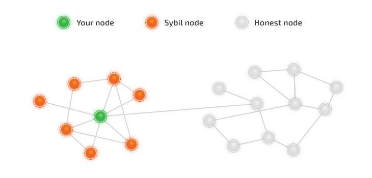 Decentralising Storage for Web3